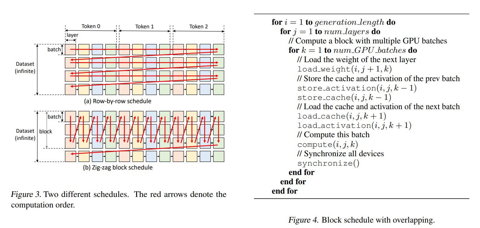 High-throughput Generative Inference of Large Language Models with a Single GPU