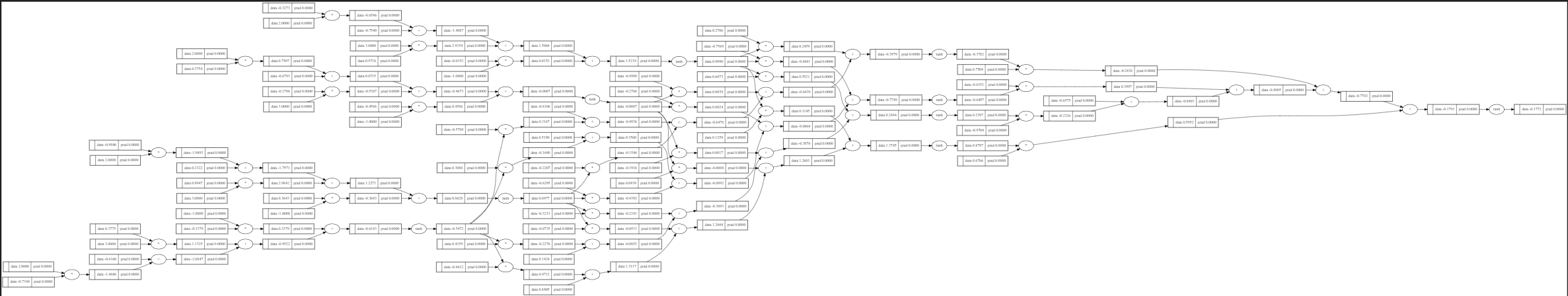 NN-Z2H: Lecture 1: The spelled-out intro to neural networks and backpropagation: building micrograd