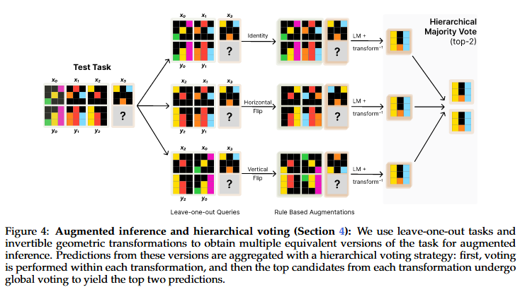 The Surprising Effectiveness of Test-Time Training for Abstract Reasoning