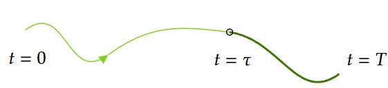 Spinning Up: Part 3: Intro to Policy Optimization
