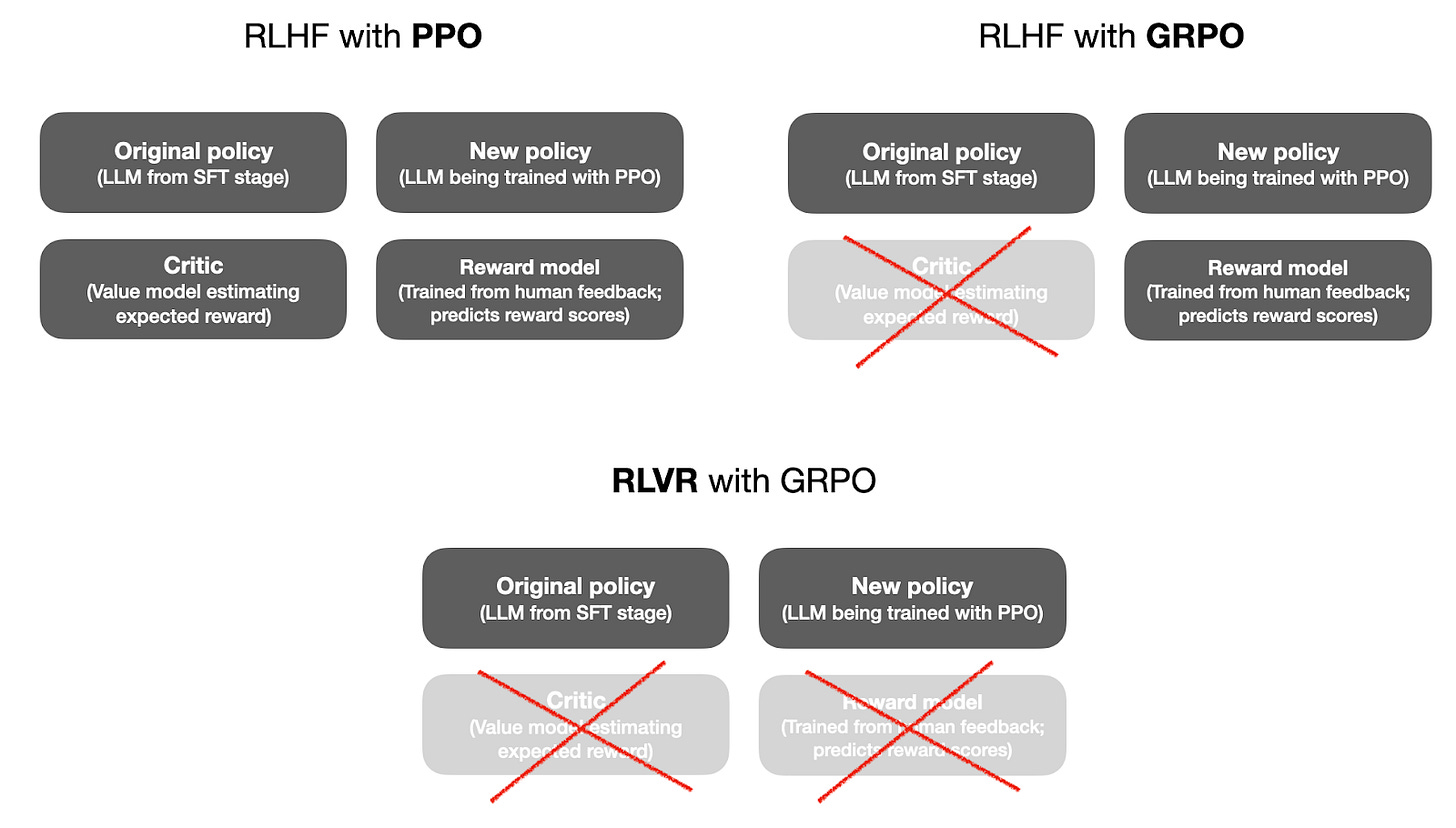 The State of Reinforcement Learning for LLM Reasoning (1)