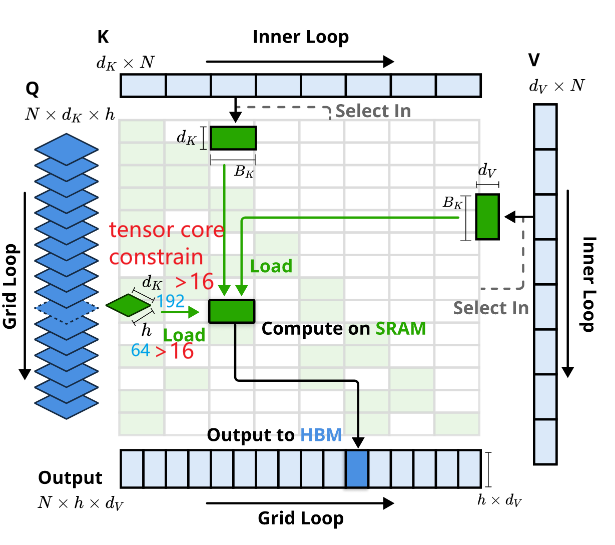  Linear Attention [1/n]